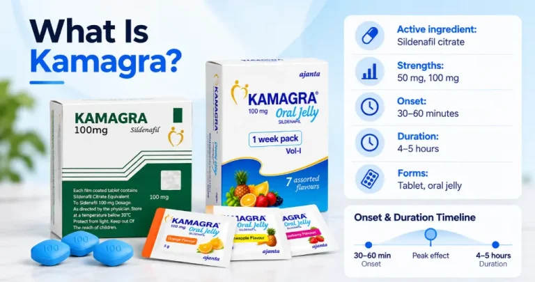 Kamagra 100 mg sildenafil tablets and oral jelly sachets with active ingredient, strengths, onset and duration details